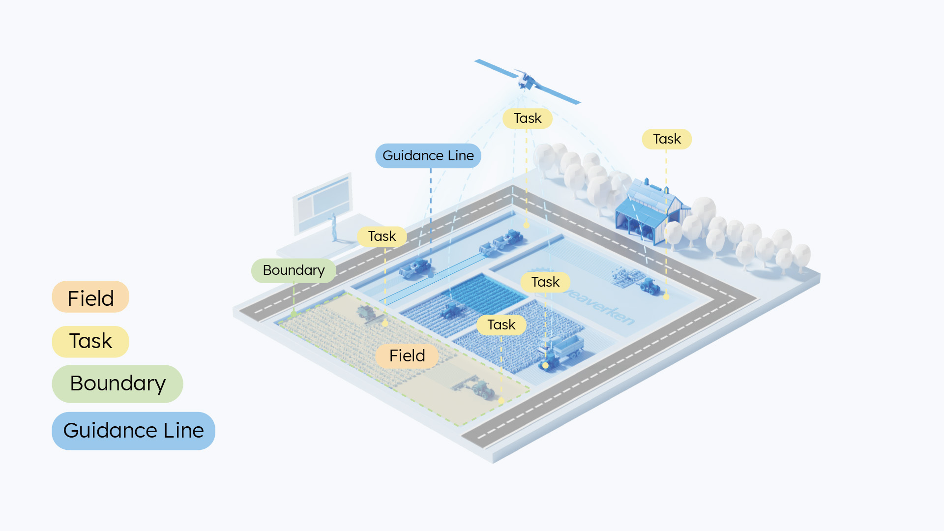 F100G: Tractor Guidance System for Enhanced Efficiency - Tracker Guidance System Decor